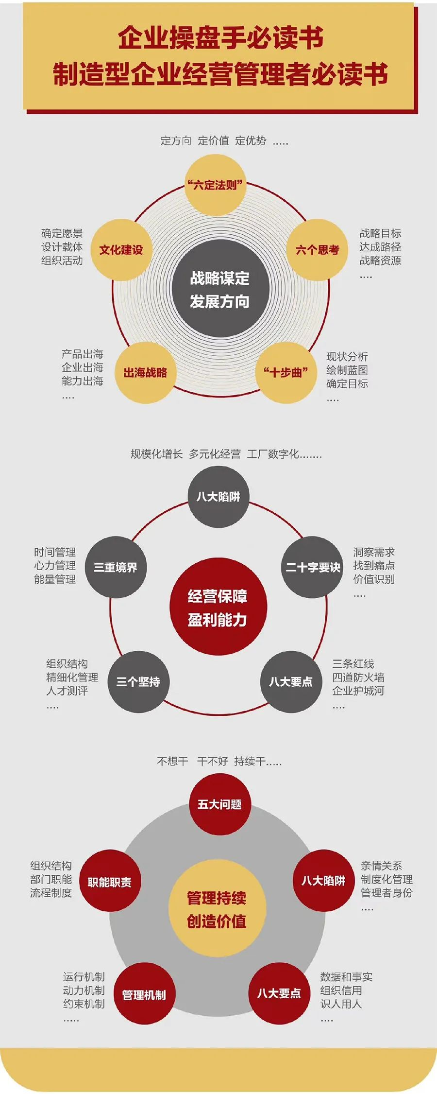 企业战略诊断(企业战略管理咨询与诊断的内容主要包括)衢州市